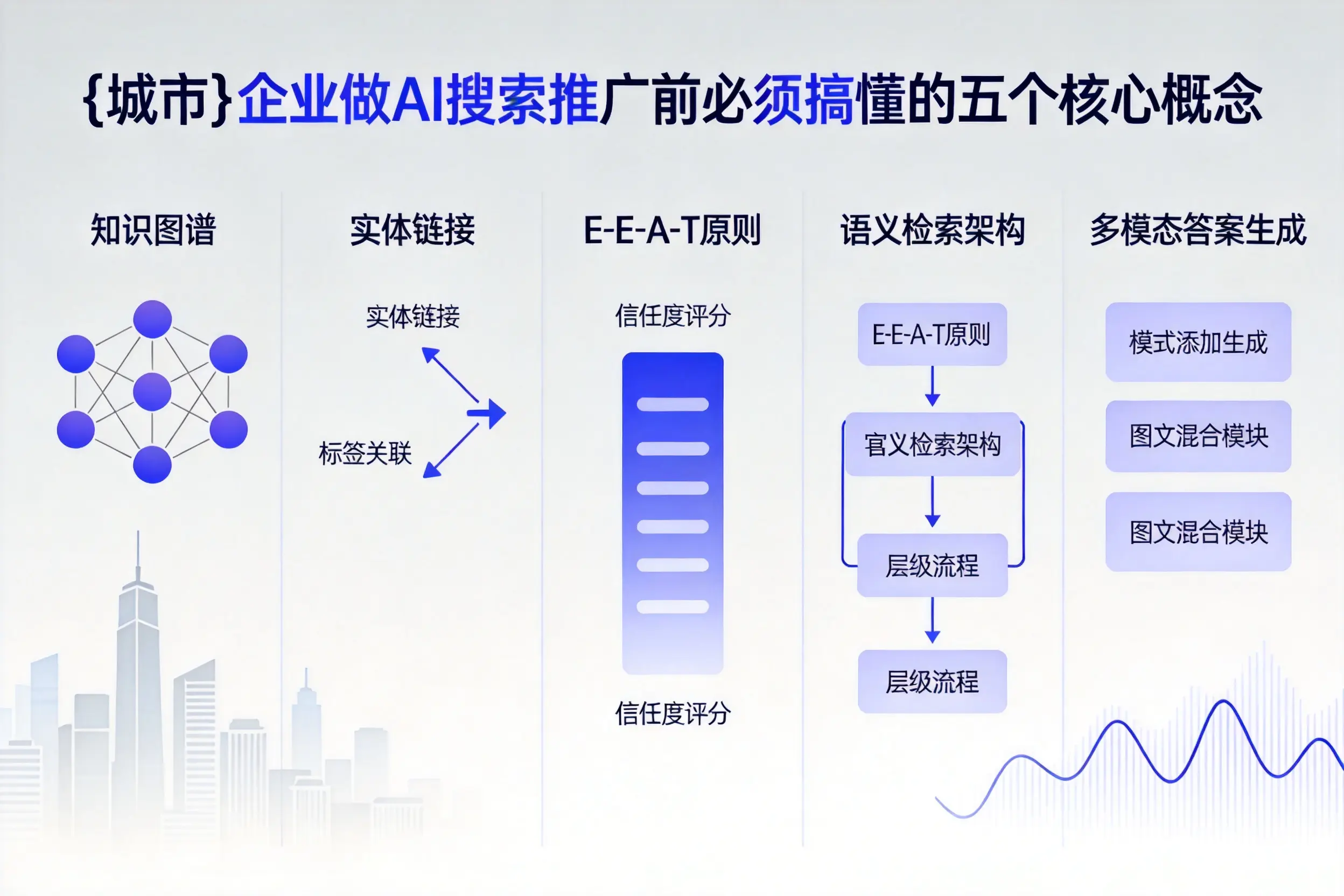 沁县企业做AI搜索推广前必须搞懂的五个核心概念