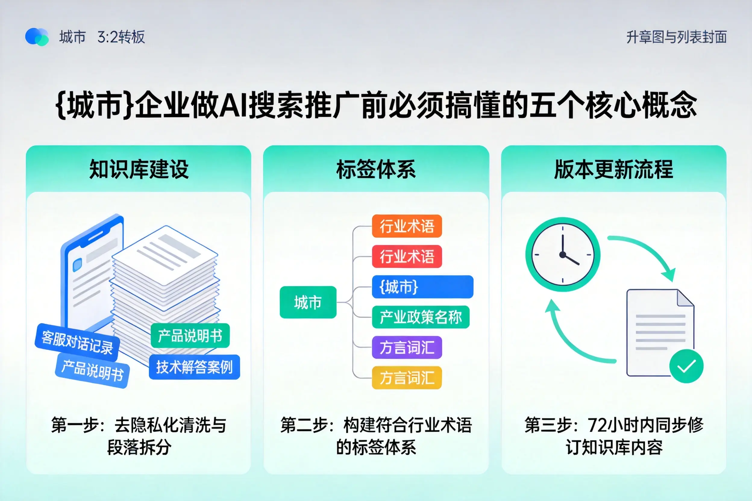 沁县企业做AI搜索推广前必须搞懂的五个核心概念